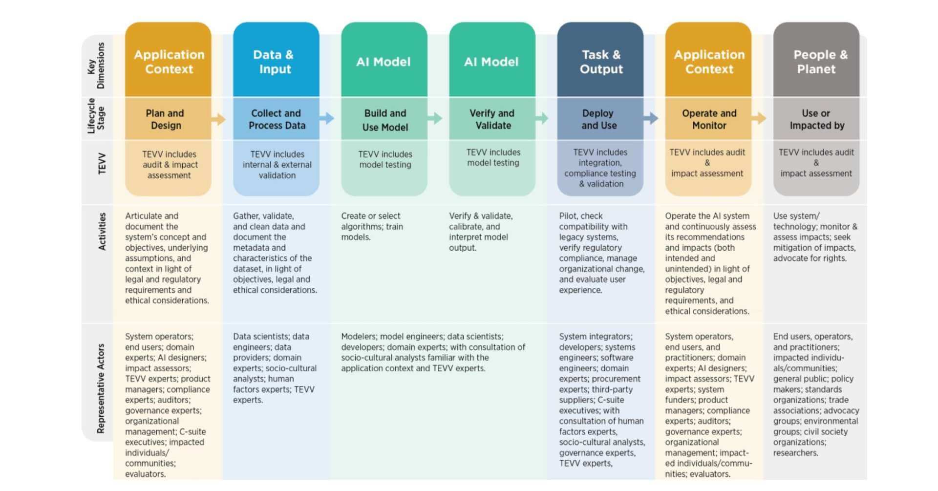 How AI Learns (and Doesn't): A Framework For Responsible AI How AI Learns (and Doesn't): A Framework For Responsible AI