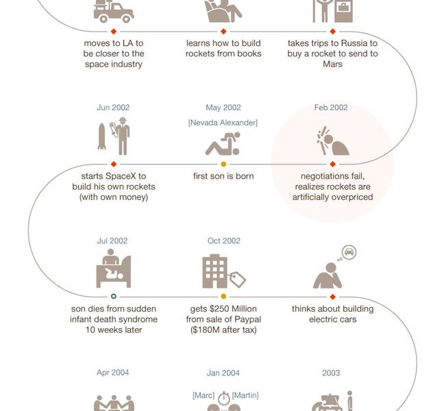 How Elon Musk Built His Business Empire: A Comprehensive Analysis How Elon Musk Built His Business Empire: A Comprehensive Analysis