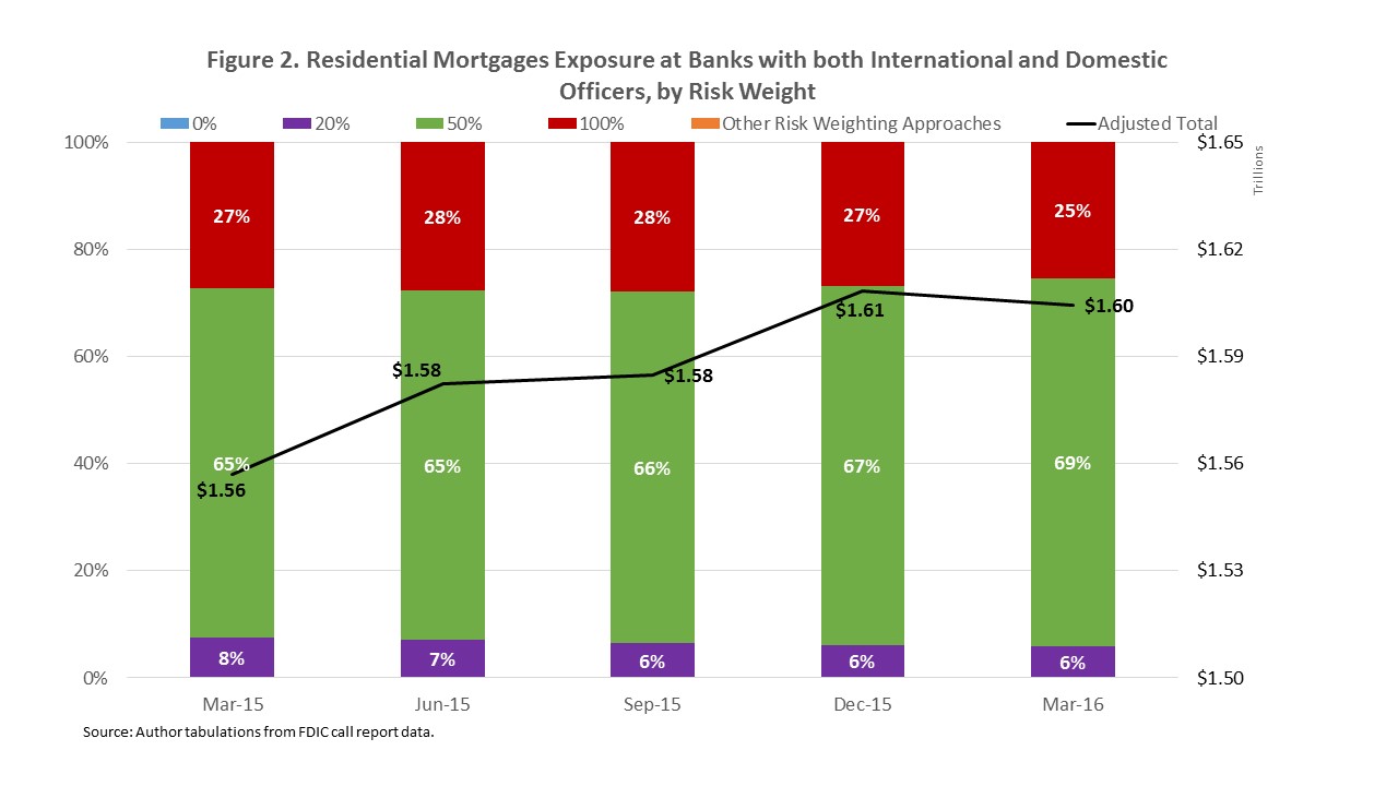 How Increased Federal Debt Impacts Mortgage Affordability How Increased Federal Debt Impacts Mortgage Affordability