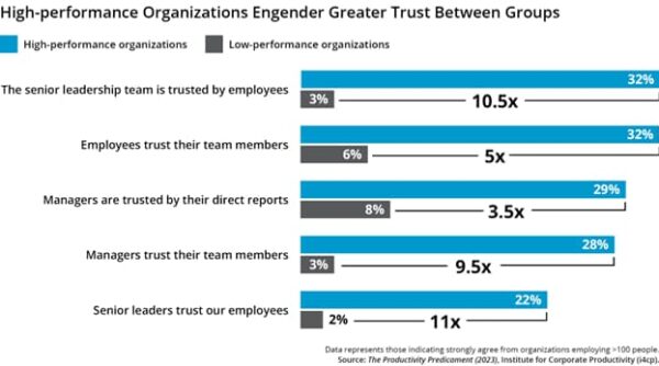 How Middle Management Drives Productivity And Improves Employee Satisfaction How Middle Management Drives Productivity And Improves Employee Satisfaction