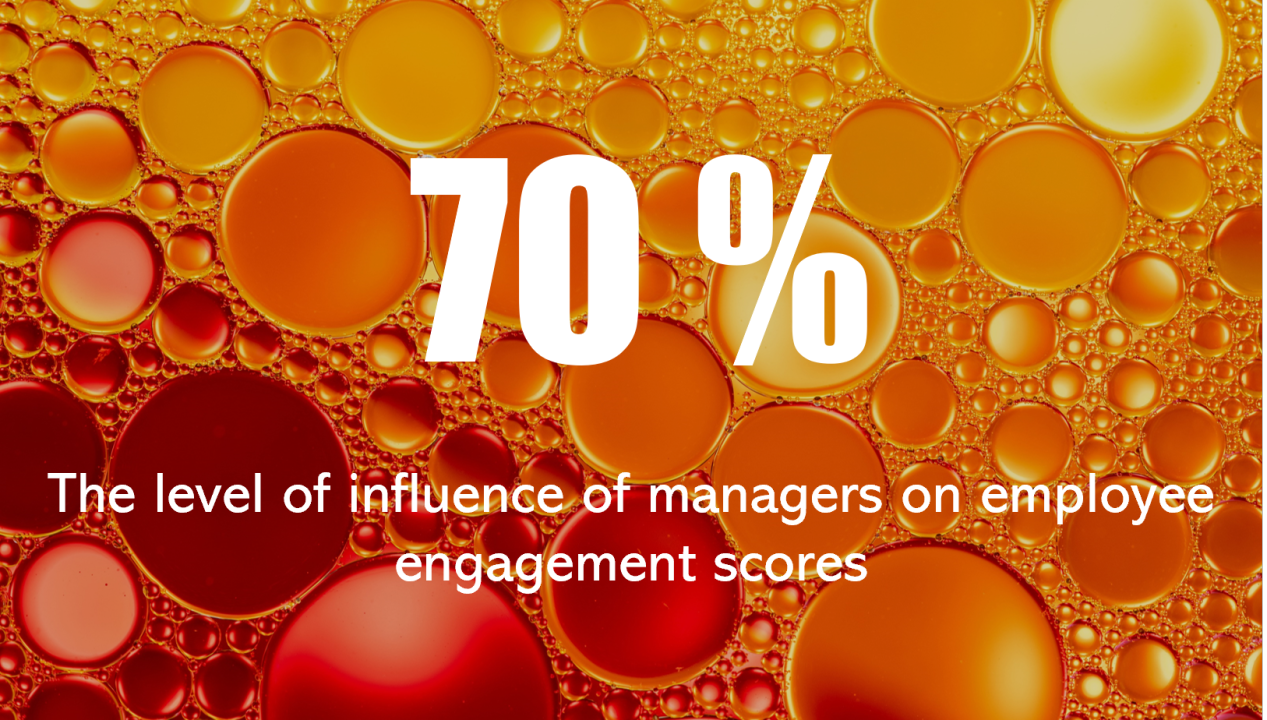 How Middle Managers Drive Productivity, Innovation, And Employee Engagement