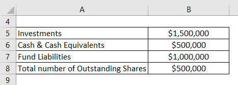 How To Interpret The Net Asset Value Of The Amundi Dow Jones Industrial Average UCITS ETF How To Interpret The Net Asset Value Of The Amundi Dow Jones Industrial Average UCITS ETF