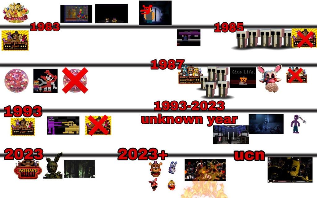 How To Play Doom Games In Chronological Order: A Complete Guide How To Play Doom Games In Chronological Order: A Complete Guide