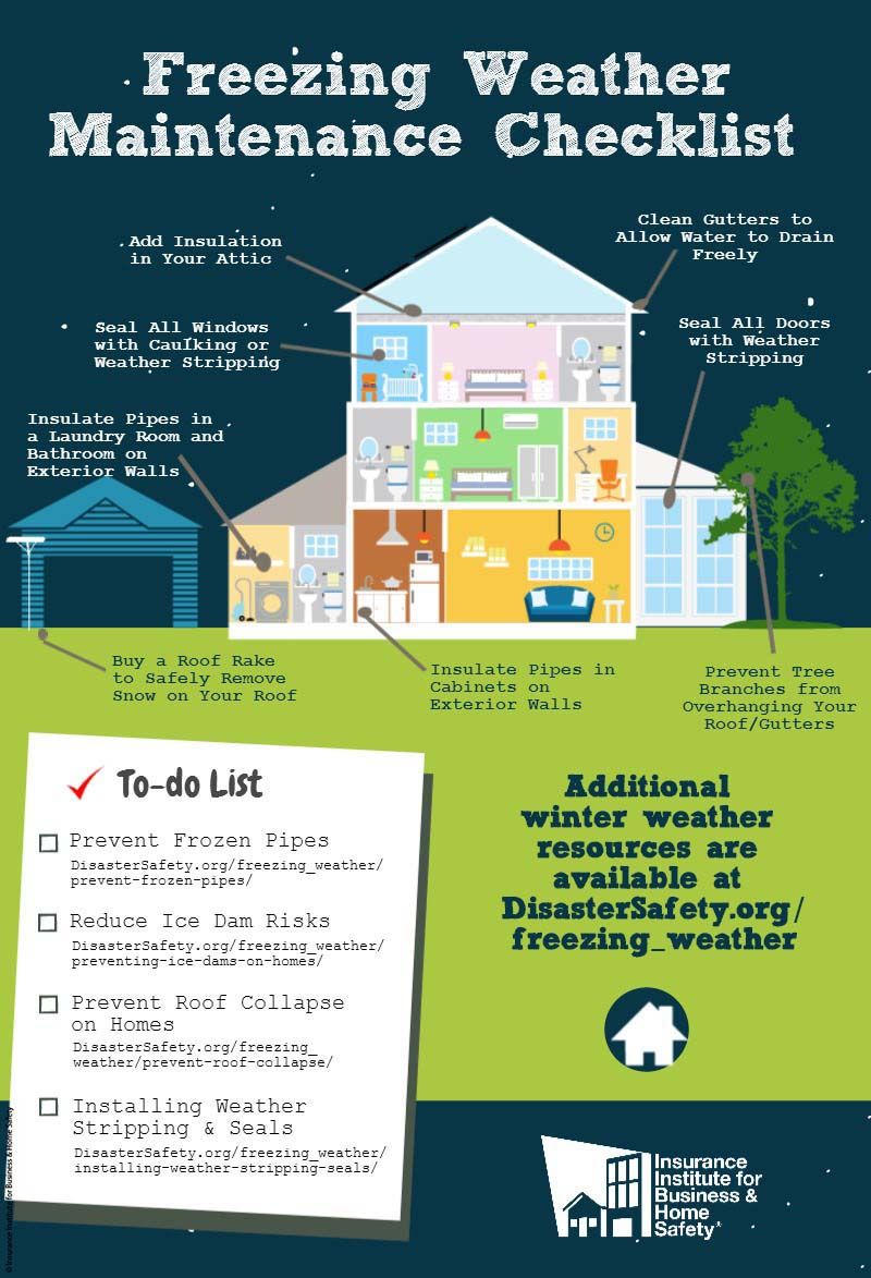 How To Prepare Your Property For Drier Weather Conditions How To Prepare Your Property For Drier Weather Conditions