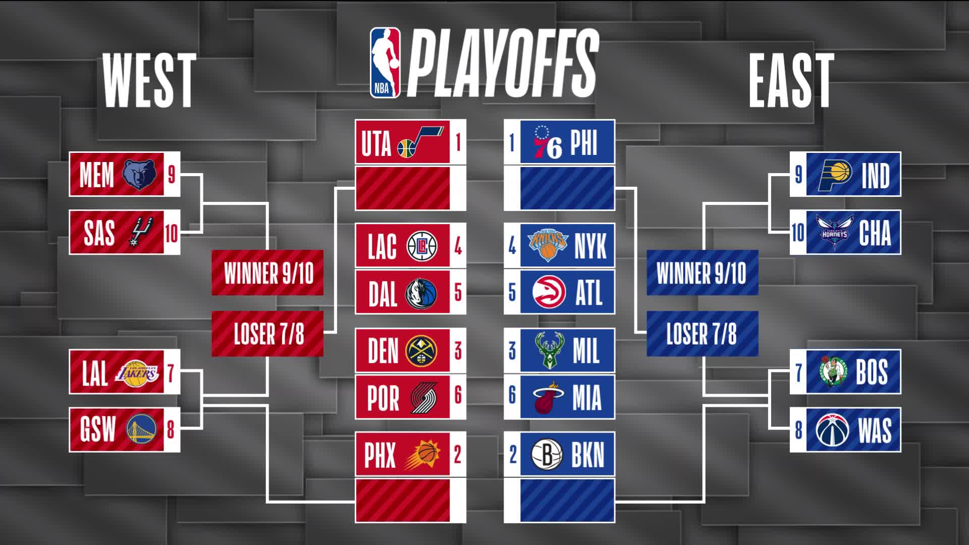How To Watch Celtics Vs. Magic NBA Playoffs Game 1: Time, TV Channel, & Free Live Stream Options How To Watch Celtics Vs. Magic NBA Playoffs Game 1: Time, TV Channel, & Free Live Stream Options