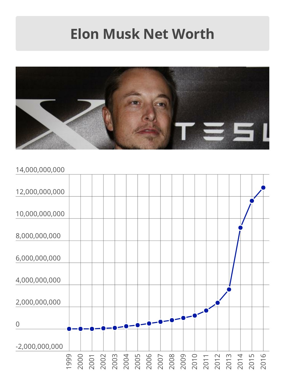 Hurun Global Rich List 2025: Elon Musk's Net Worth Drops Over $100 Billion But He Remains Richest Hurun Global Rich List 2025: Elon Musk's Net Worth Drops Over $100 Billion But He Remains Richest