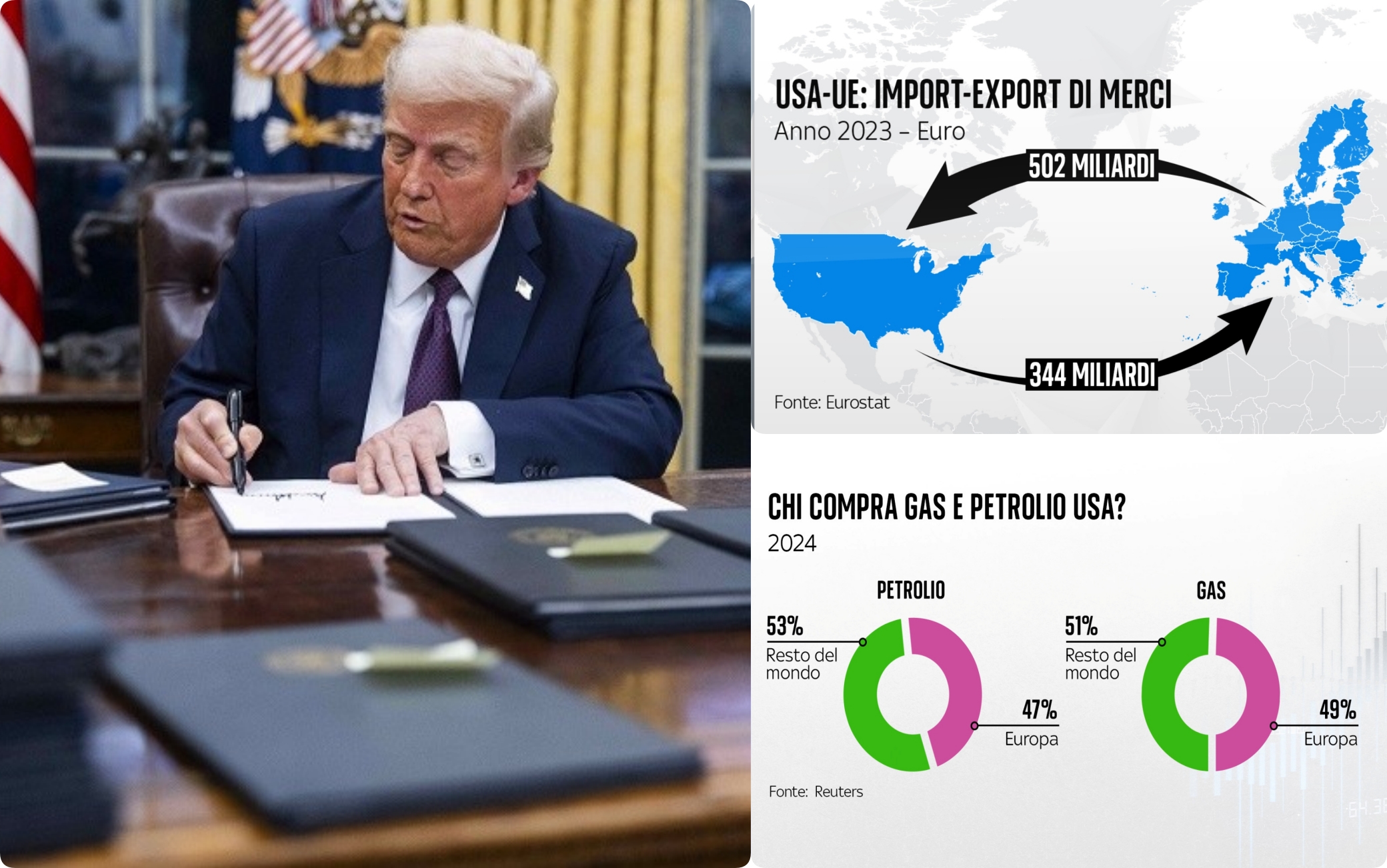 I Dazi Di Trump Al 20% E Le Ripercussioni Sul Settore Moda: Un'analisi Di Mercato. I Dazi Di Trump Al 20% E Le Ripercussioni Sul Settore Moda: Un'analisi Di Mercato.