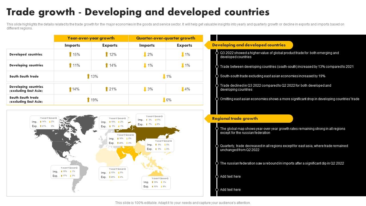Identifying And Analyzing The Country's Top Business Growth Areas Identifying And Analyzing The Country's Top Business Growth Areas