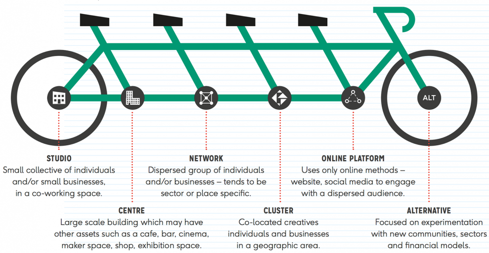 Identifying Emerging Business Hubs: A Country-Wide Overview Identifying Emerging Business Hubs: A Country-Wide Overview