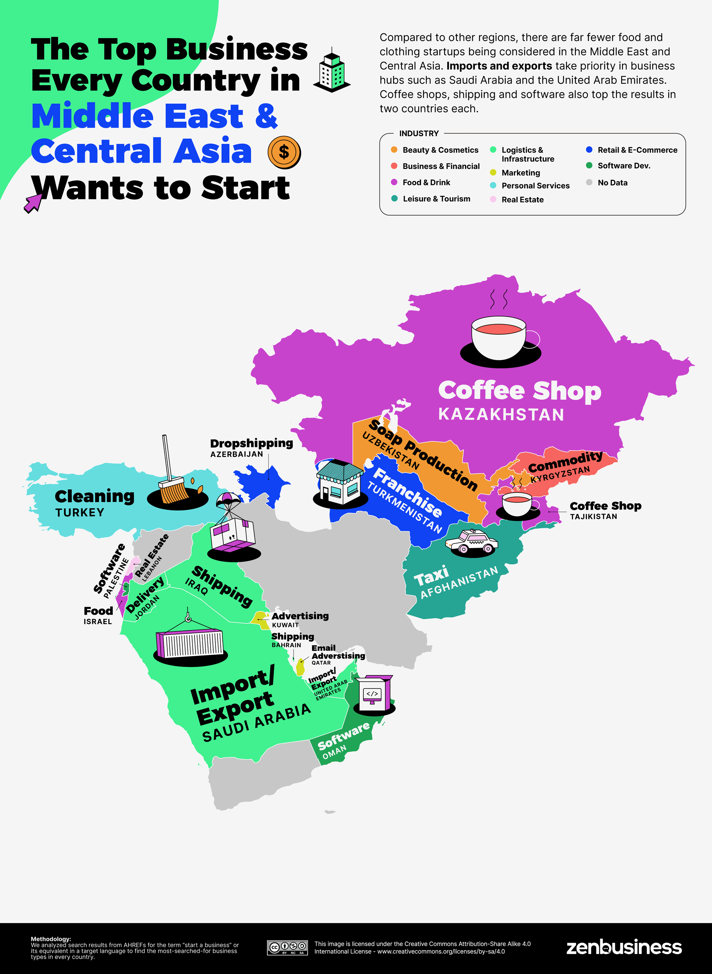 Identifying The Country's Fastest-Growing Business Areas Identifying The Country's Fastest-Growing Business Areas