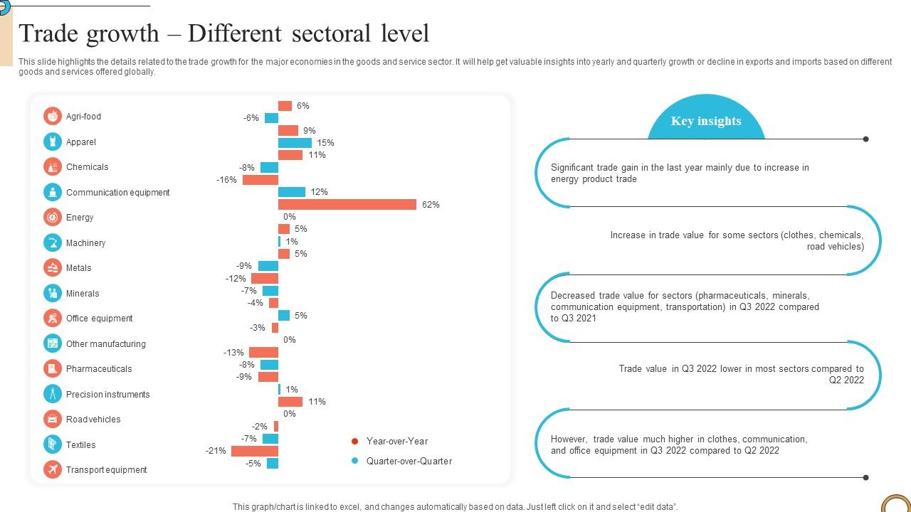 Identifying The Country's Next Business Growth Areas Identifying The Country's Next Business Growth Areas