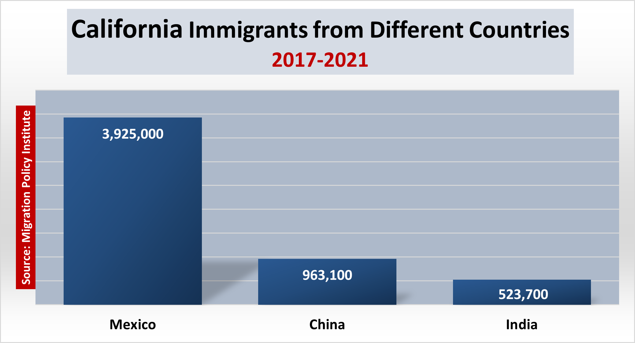 Immigration And Population Trends In California Immigration And Population Trends In California