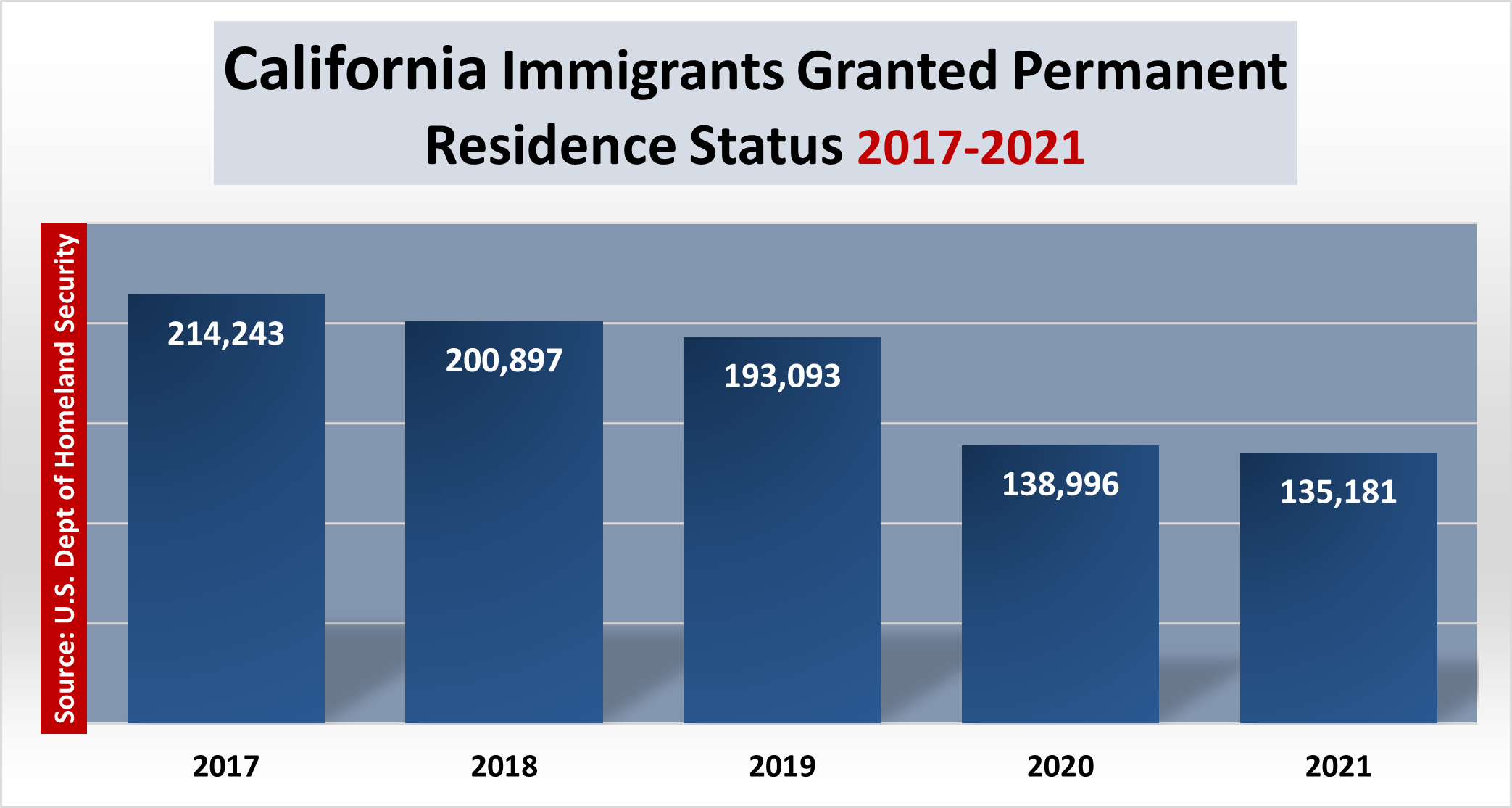 Immigration Fuels California's Population Growth Immigration Fuels California's Population Growth