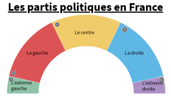 Impact De La Réforme De La Loi Sur Les Partis Politiques Algériens : Le Point De Vue Du PT, FFS, RCD Et Jil Jadid Impact De La Réforme De La Loi Sur Les Partis Politiques Algériens : Le Point De Vue Du PT, FFS, RCD Et Jil Jadid