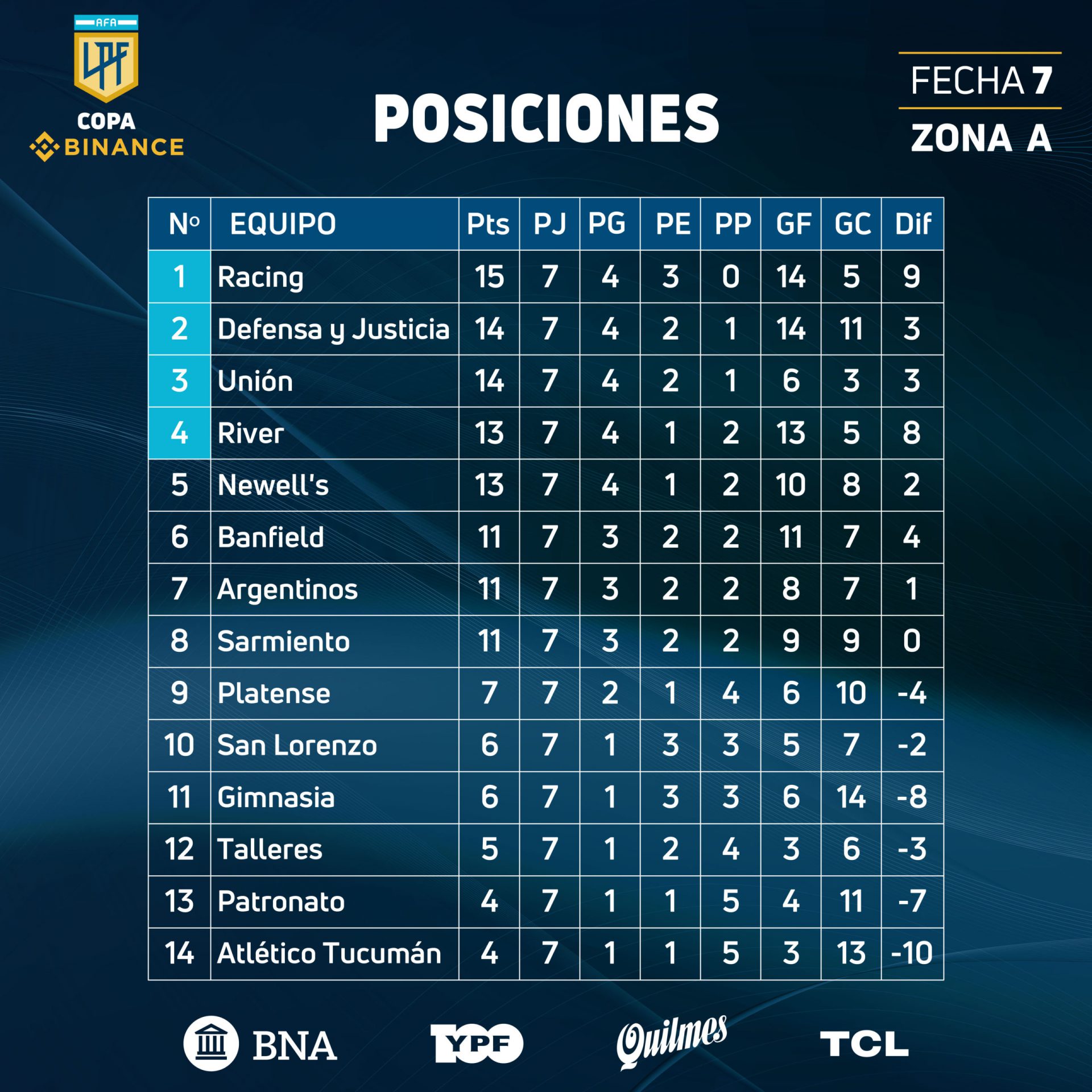 Impacto En El Fútbol Argentino: La Pérdida De Un Joven Talento De AFA