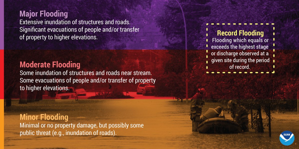 Important Flood Warning From NWS: Safety Measures For This Morning Important Flood Warning From NWS: Safety Measures For This Morning