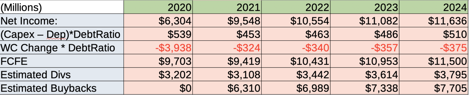 Improved Disney Profit Outlook Thanks To Parks And Streaming Improved Disney Profit Outlook Thanks To Parks And Streaming