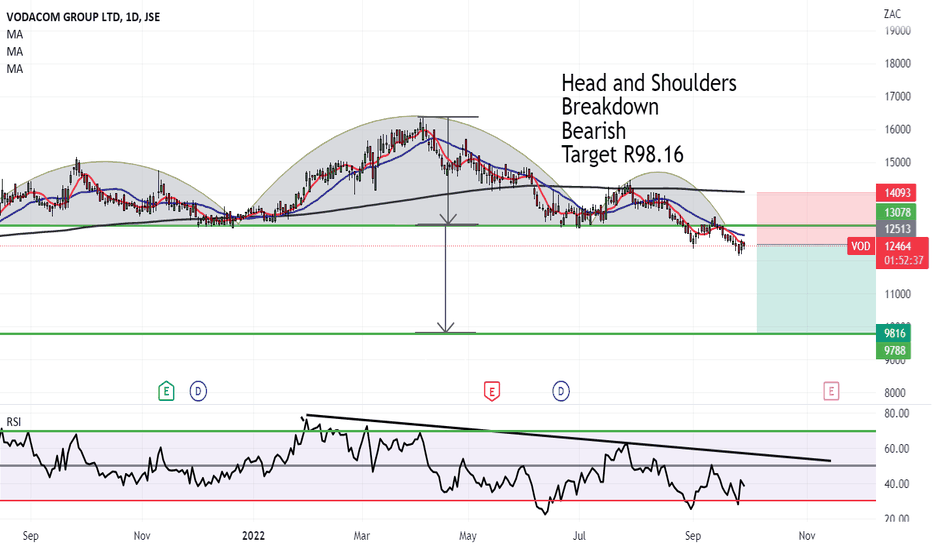 Improved Earnings Drive Higher Payout At Vodacom (VOD) Improved Earnings Drive Higher Payout At Vodacom (VOD)