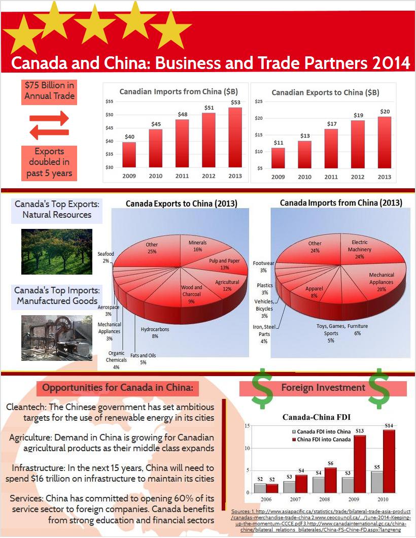 Improved US-Canada Trade Relations: A New Chapter? Improved US-Canada Trade Relations: A New Chapter?