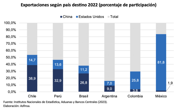 Impulso A Las Exportaciones: El Regalo Poco Común De Uruguay A China Impulso A Las Exportaciones: El Regalo Poco Común De Uruguay A China
