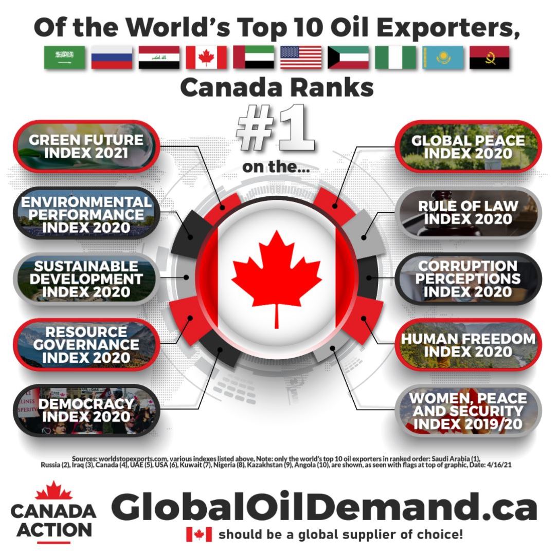 Increased Canadian Oil Exports To China: A Trade War Consequence Increased Canadian Oil Exports To China: A Trade War Consequence