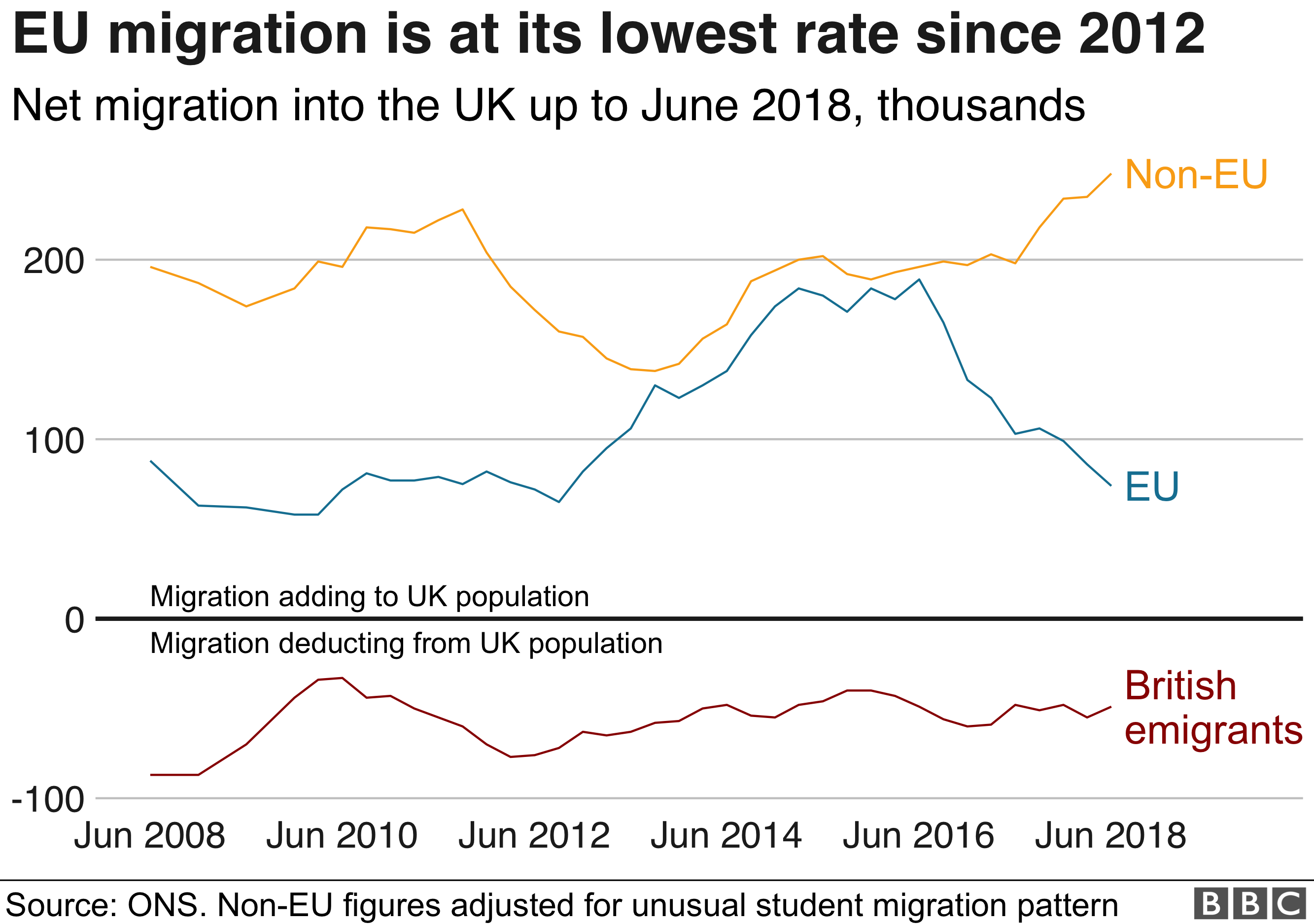 Increased EU Control: Fueling European Migration? Increased EU Control: Fueling European Migration?