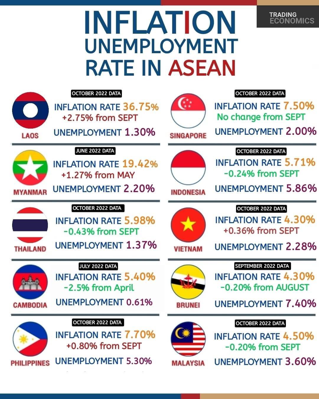Increased Inflation And Unemployment: A Growing Source Of Economic Uncertainty Increased Inflation And Unemployment: A Growing Source Of Economic Uncertainty