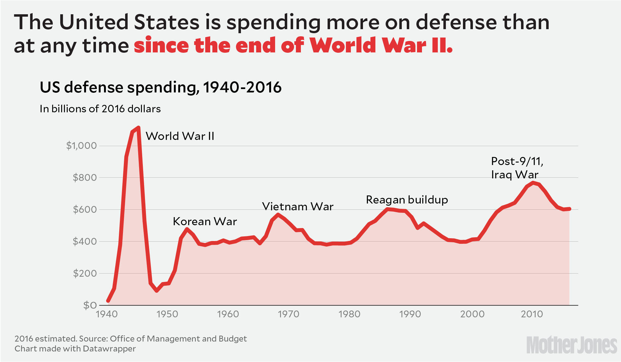 Increased Military Spending: Europe's Reaction To The Russian Invasion Of Ukraine Increased Military Spending: Europe's Reaction To The Russian Invasion Of Ukraine