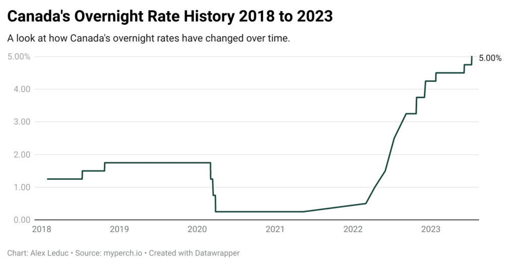 Increased Retail Sales: What It Means For Bank Of Canada Interest Rates Increased Retail Sales: What It Means For Bank Of Canada Interest Rates