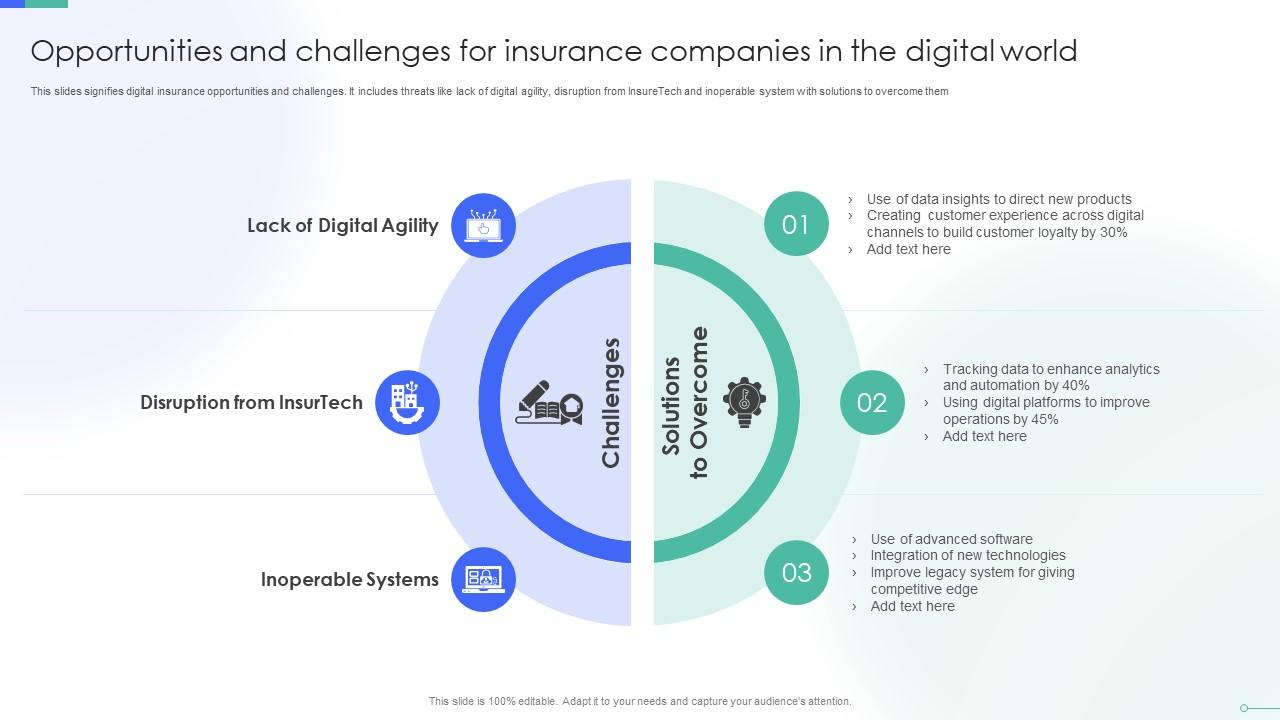 Ind AS 117 And The Future Of Insurance In India: Opportunities And Challenges Ind AS 117 And The Future Of Insurance In India: Opportunities And Challenges