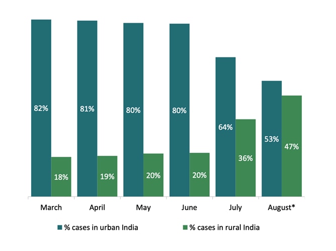 Ind-Ra: Robust Monsoon Forecast To Fuel Growth In India's Farm Sector Ind-Ra: Robust Monsoon Forecast To Fuel Growth In India's Farm Sector