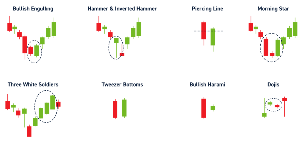 India Market Buzz: Nifty's Bullish Run Fueled By Positive Trends India Market Buzz: Nifty's Bullish Run Fueled By Positive Trends
