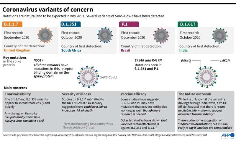 India Reports New COVID Variants BA.1 And LF.7: Public Health Concerns India Reports New COVID Variants BA.1 And LF.7: Public Health Concerns