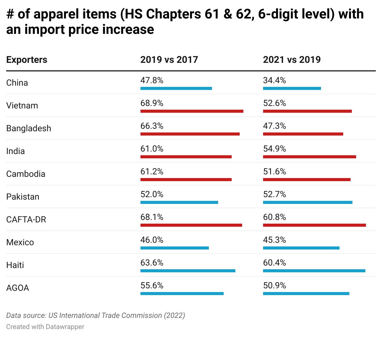 Indian Industries Under Pressure: The Threat Of Reciprocal Tariffs Indian Industries Under Pressure: The Threat Of Reciprocal Tariffs
