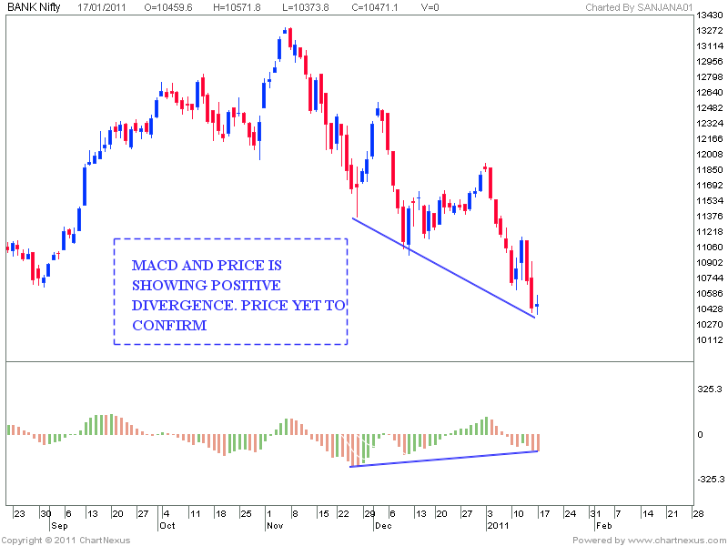 Indian Stock Market: Positive Indicators Boosting Nifty Performance Indian Stock Market: Positive Indicators Boosting Nifty Performance
