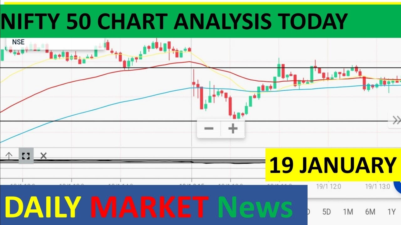 India's Bullish Market: Nifty's Growth And Future Prospects India's Bullish Market: Nifty's Growth And Future Prospects