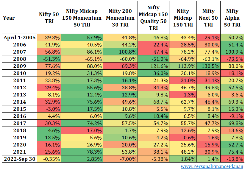 India's Nifty Index: Understanding The Current Bullish Momentum India's Nifty Index: Understanding The Current Bullish Momentum