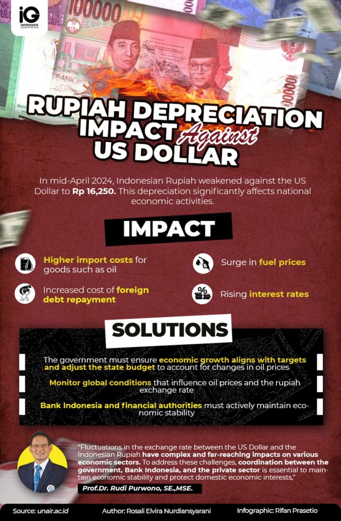 Indonesia Reserve Levels Hit Two-Year Low: Impact Of Rupiah Depreciation Indonesia Reserve Levels Hit Two-Year Low: Impact Of Rupiah Depreciation