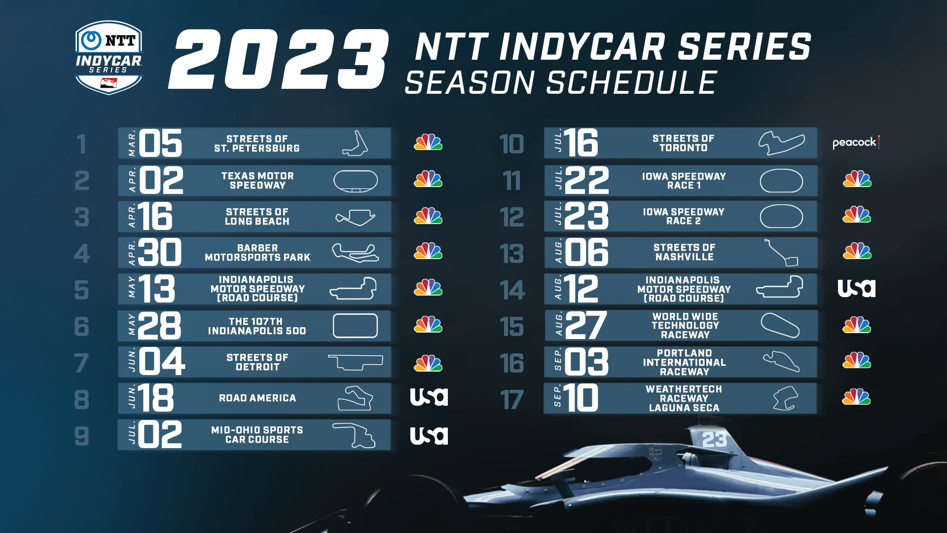 IndyCar 2025: 5 Drivers At Risk Of Missing The Indianapolis 500 IndyCar 2025: 5 Drivers At Risk Of Missing The Indianapolis 500