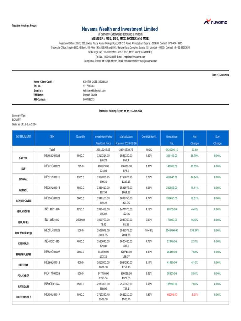 ING Group 2024 Annual Report (Form 20-F) Released ING Group 2024 Annual Report (Form 20-F) Released