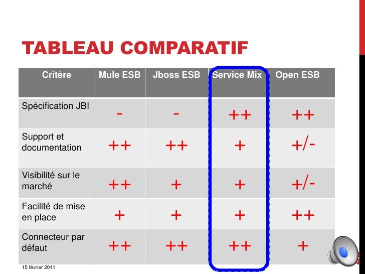 Ingénierie Castor Testée : Étude Comparative Sur Deux Cours D'eau Drômois