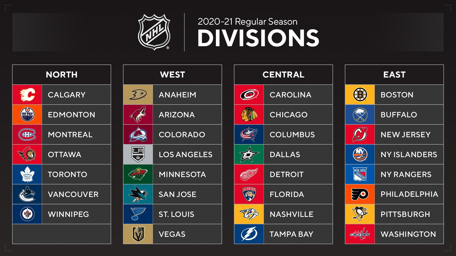 Inside The Western Conference: NHL Playoff Standings And Wild Card Contenders Inside The Western Conference: NHL Playoff Standings And Wild Card Contenders