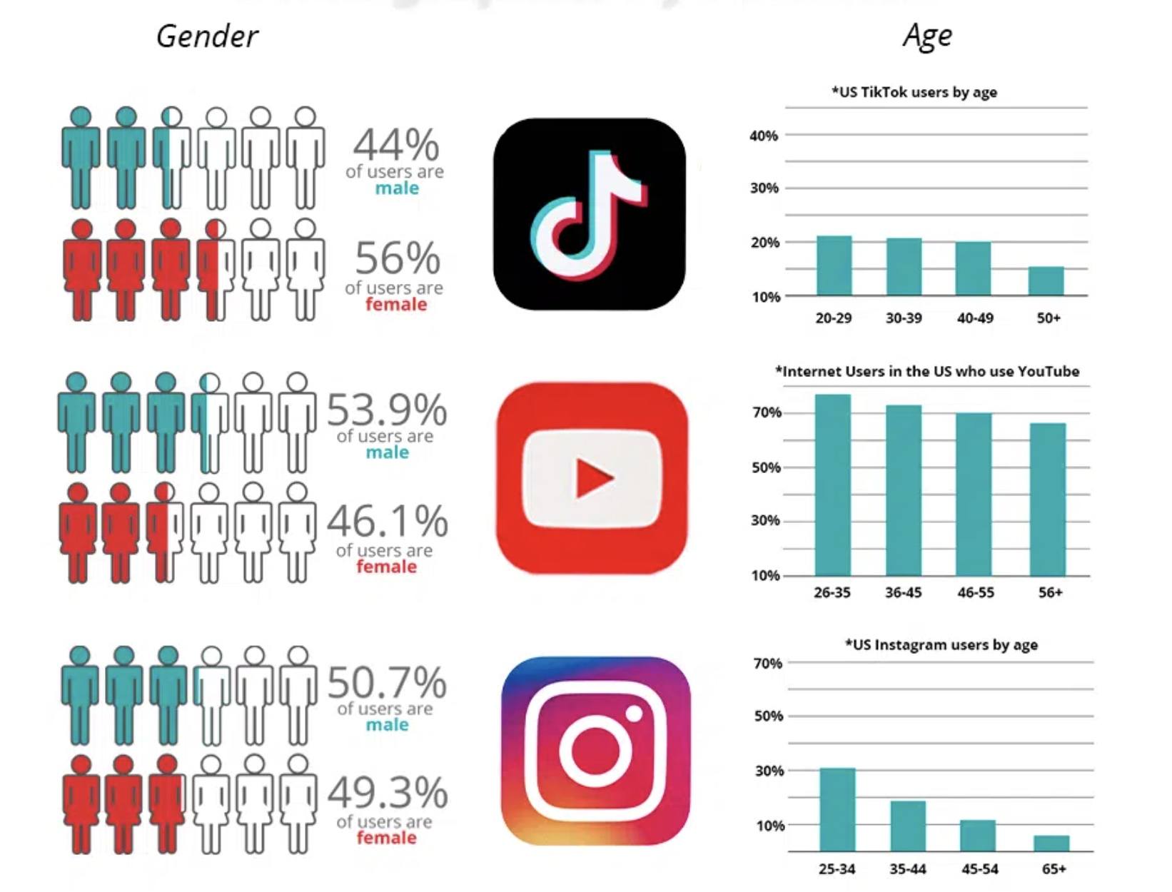 Instagram Vs. TikTok: CEO's Warning On Growth Or Decline Instagram Vs. TikTok: CEO's Warning On Growth Or Decline