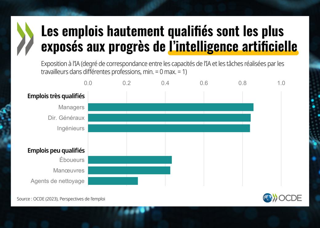 Intelligence Artificielle Et Souveraineté Européenne : La Vision De Macron Intelligence Artificielle Et Souveraineté Européenne : La Vision De Macron