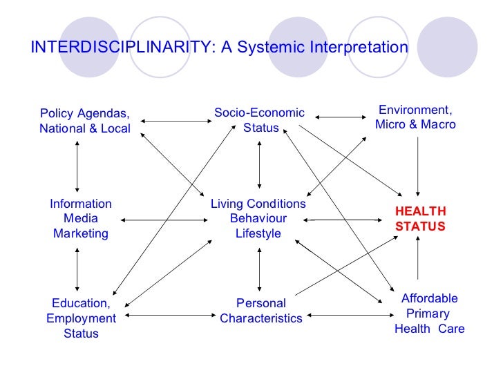 Interdisciplinary And Transdisciplinary Approaches: Benefits And Challenges Interdisciplinary And Transdisciplinary Approaches: Benefits And Challenges