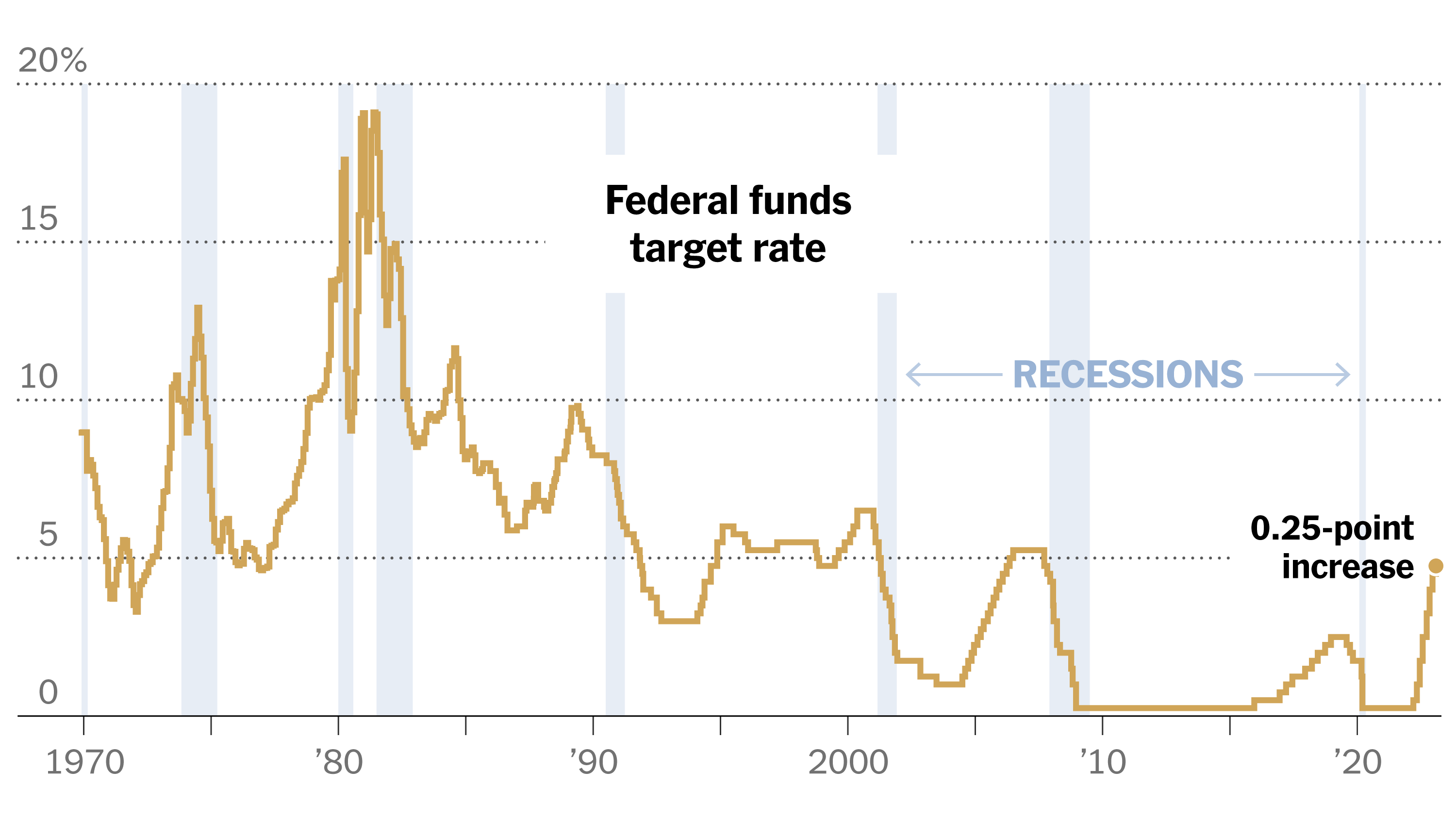 Interest Rate Cuts Delayed: Analyzing The Fed's Strategy Under Powell And Trump's Criticism Interest Rate Cuts Delayed: Analyzing The Fed's Strategy Under Powell And Trump's Criticism