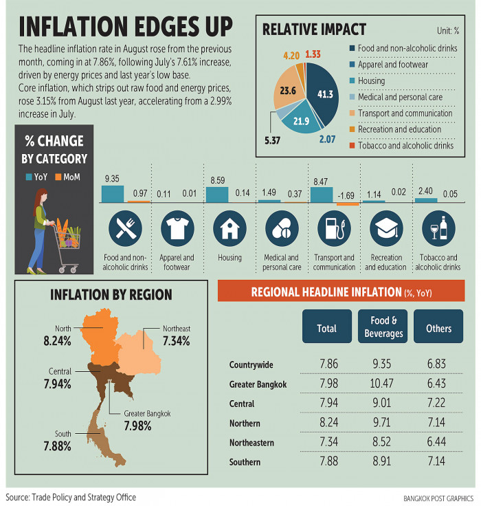 Interest Rate Cuts Expected In Thailand Following Negative Inflation Interest Rate Cuts Expected In Thailand Following Negative Inflation