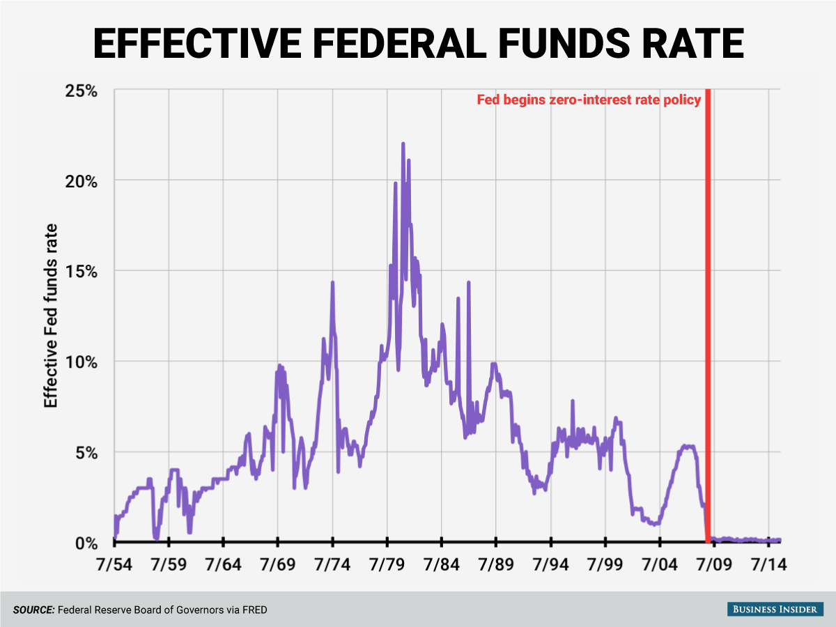 Interest Rate Cuts: Why The Federal Reserve Is Lagging Behind Interest Rate Cuts: Why The Federal Reserve Is Lagging Behind