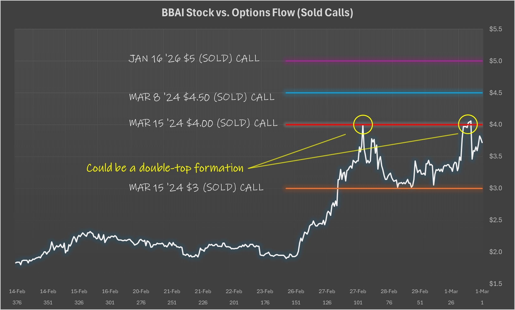 Investigating BigBear.ai (BBAI) Stock Losses: Contact Gross Law Firm Investigating BigBear.ai (BBAI) Stock Losses: Contact Gross Law Firm