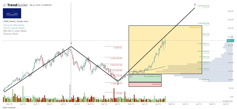 Investigating The Reasons Behind CoreWeave (CRWV)'s Thursday Stock Decline Investigating The Reasons Behind CoreWeave (CRWV)'s Thursday Stock Decline